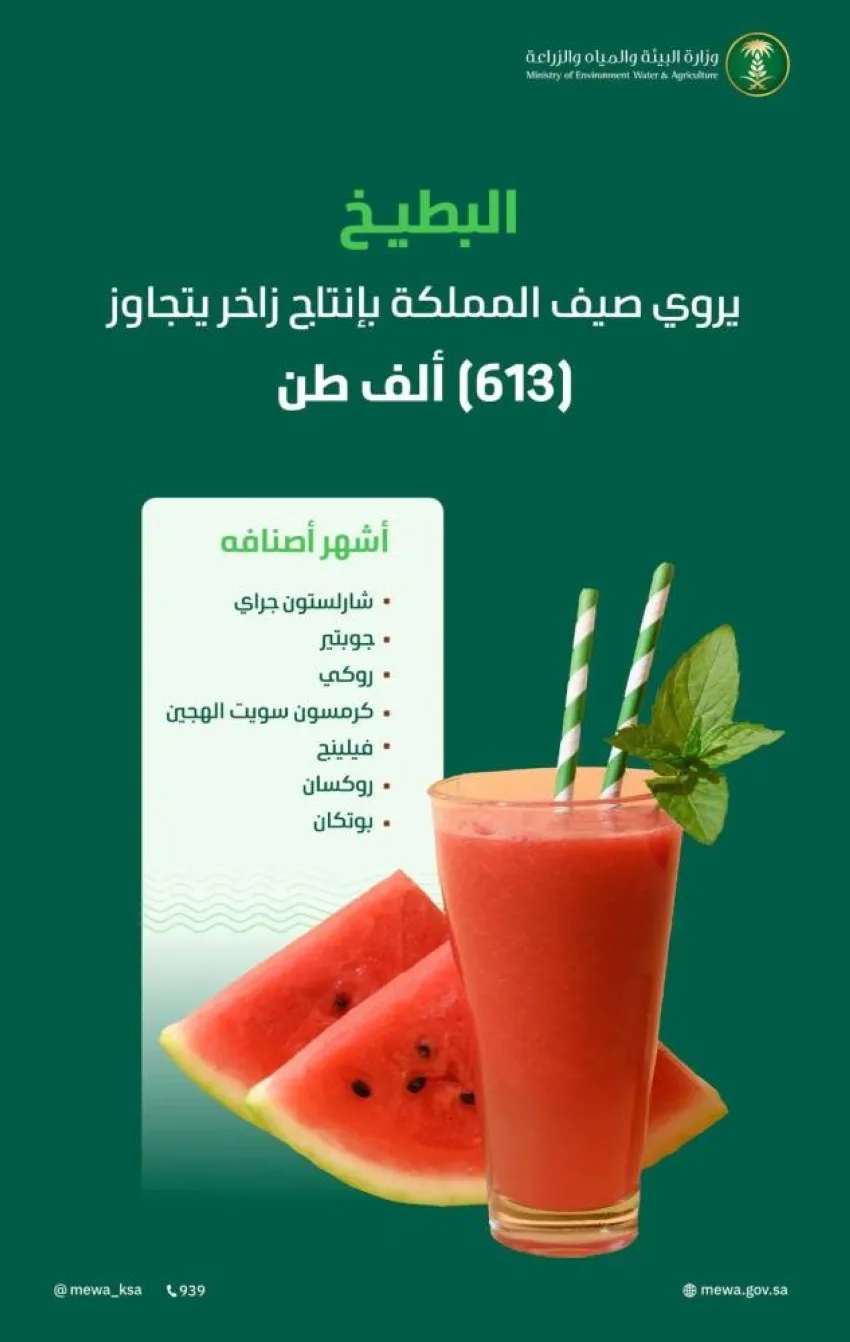 البطيخ ينعش صيف المملكة وي inundates الأسواق بإنتاج يتجاوز 610 آلاف طن