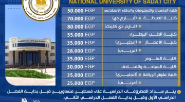 اكتشف رسوم الدراسة في جامعة مدينة السادات الأهلية للعام الدراسي 2025-2026