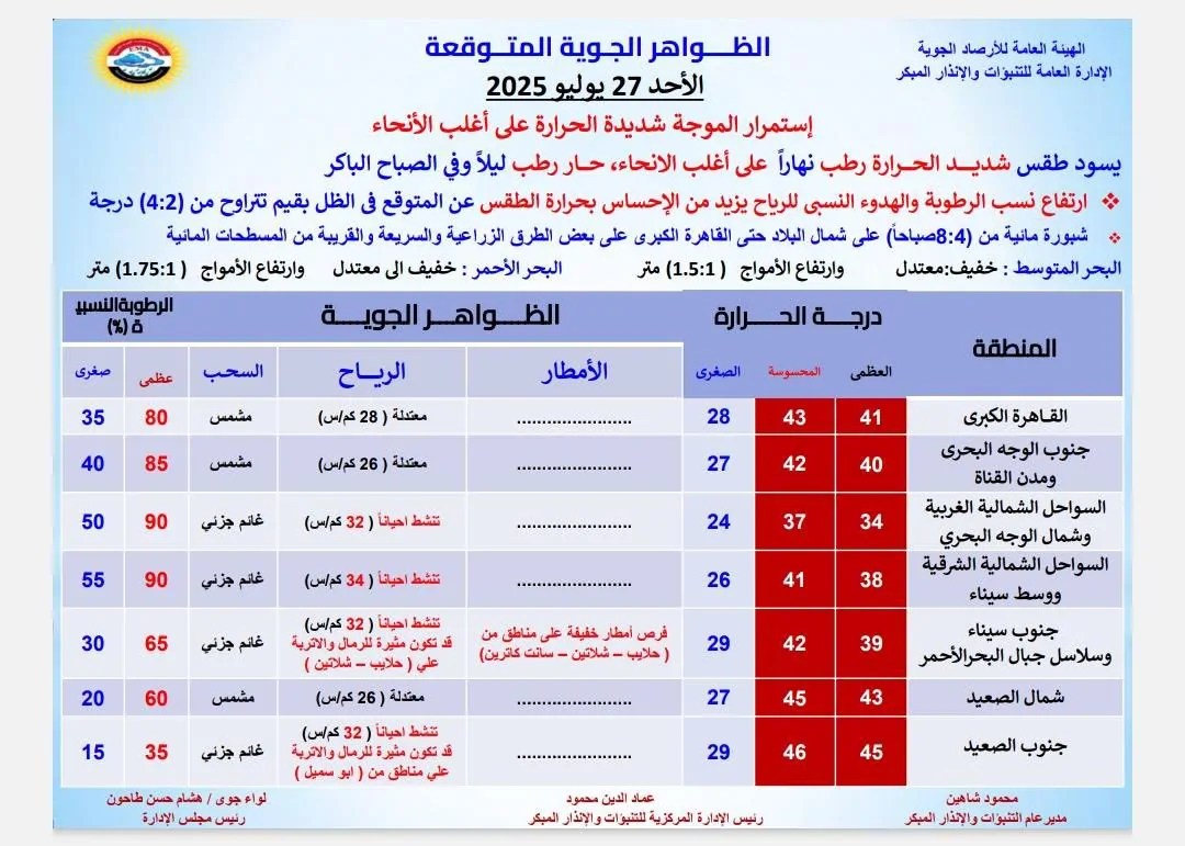 حالة الطقس غدًا الأحد - الأرصاد الجوية