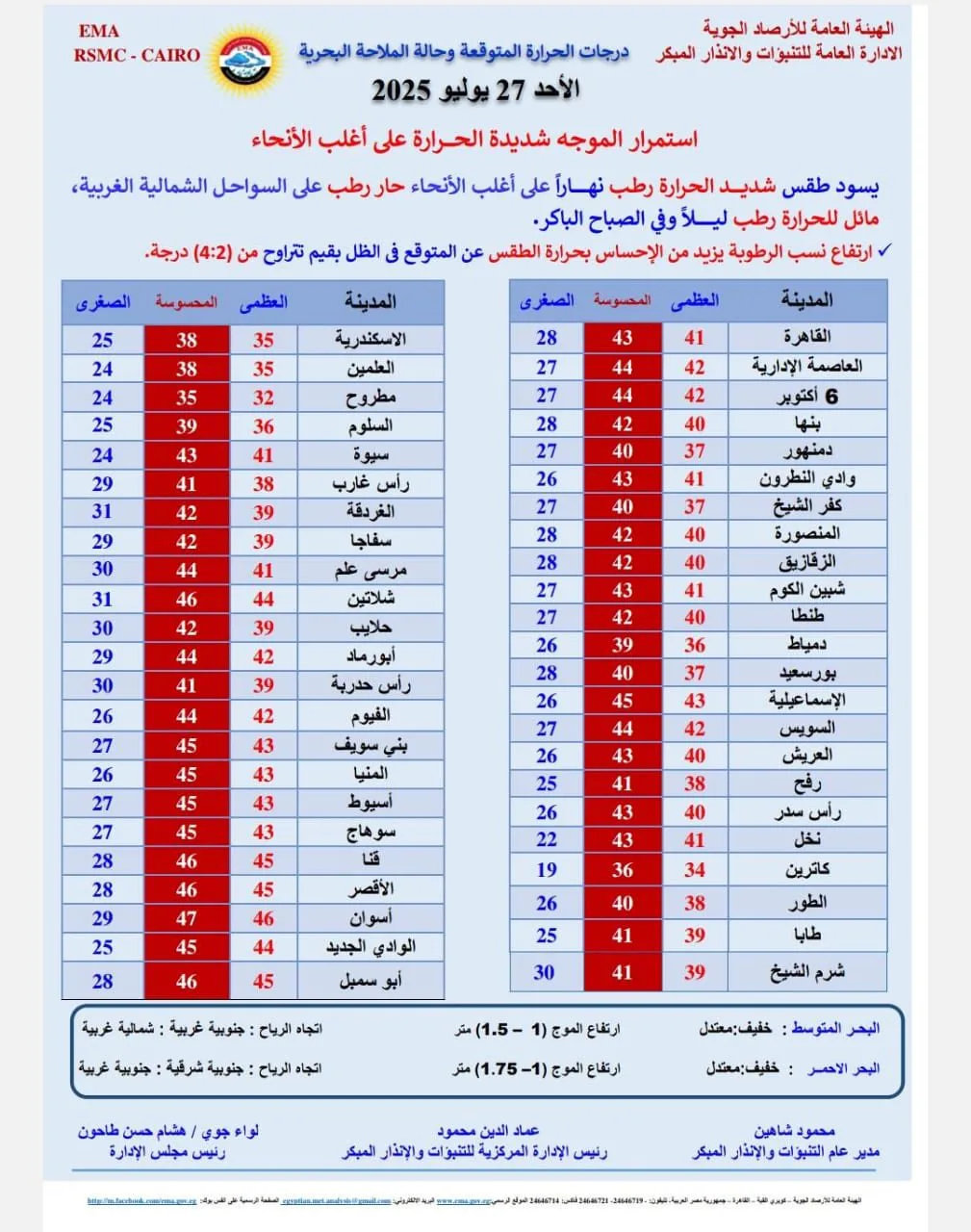 الأحوال الجوية اليوم | ارتفاع درجات الحرارة وتحذير من ظاهرة مناخية محتملة الأحوال الجوية اليوم | ارتفاع درجات الحرارة وتحذير من ظاهرة مناخية محتملة