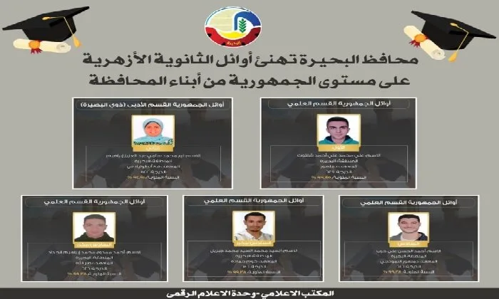 محافظ البحيرة يبارك الطلاب الأوائل في الثانوية الأزهرية من المحافظة محافظ البحيرة يبارك الطلاب الأوائل في الثانوية الأزهرية من المحافظة