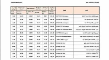 زيادة أسعار بعض منتجات كوكاكولا اعتبارًا من أغسطس المقبل