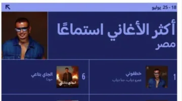 القصة الكاملة لتفاقم الخلاف بين النجمين عمرو دياب وتامر حسني