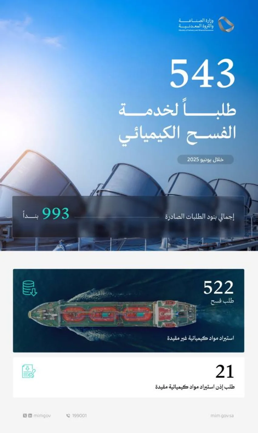 وزارة الصناعة والثروة المعدنية تتعامل مع 543 طلبًا لخدمة الفسح الكيميائي في يونيو 2025