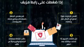 تصرف بسرعة: 5 خطوات يجب اتباعها عند النقر على رابط مزيف | إنفوجرافيك