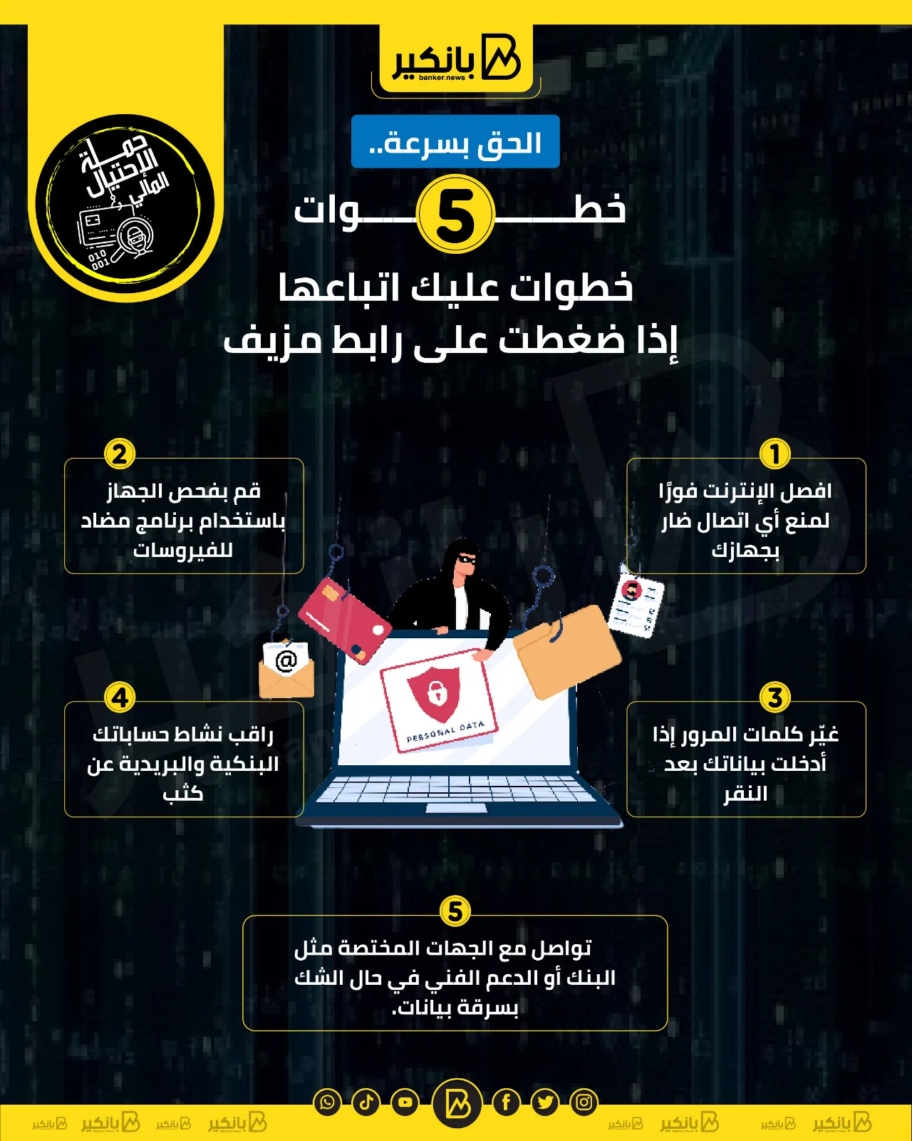 تصرف بسرعة: 5 خطوات يجب اتباعها عند النقر على رابط مزيف | إنفوجرافيك تصرف بسرعة: 5 خطوات يجب اتباعها عند النقر على رابط مزيف | إنفوجرافيك