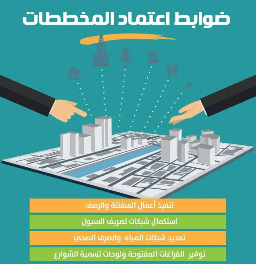 تأهيل البنية التحتية ضرورة لمصادقة الخطط العمرانية