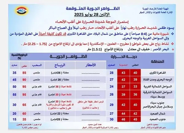 حالة الطقس اليوم - الأرصاد الجوية