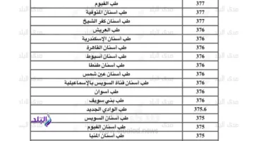 الطب 93.4%، الأسنان 93%، والصيدلة 91.7%.. نتائج تنسيق الجامعات 2025 للفرع العلمي علوم