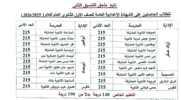 إعلان تفاصيل تنسيق القبول لمدارس الثانوية العامة 2026 في الشرقية.