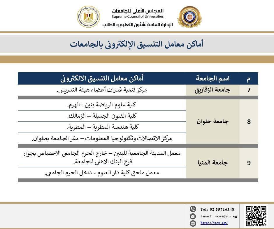 <strong>تنسيق الجامعات 2025</strong>
