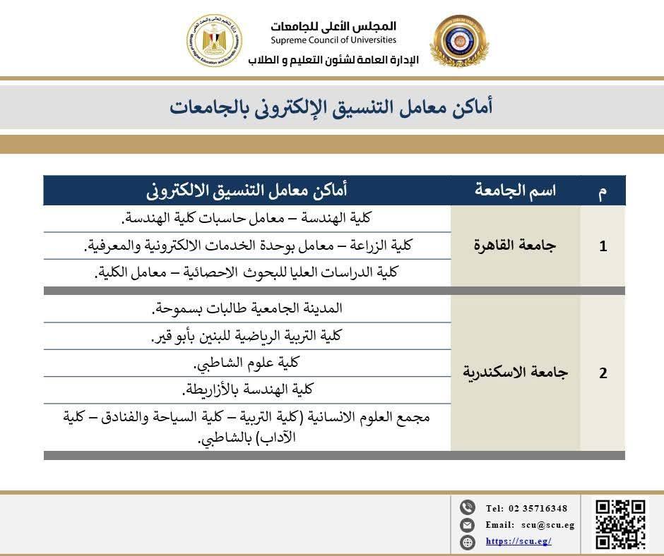 <strong>تنسيق الجامعات 2025</strong>