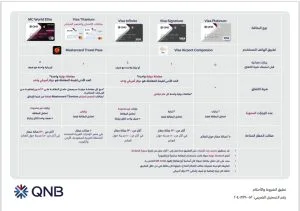 دخول مجاني لصالات المطار: استمتع بمزايا بطاقات الائتمان من بنك QNB مصر