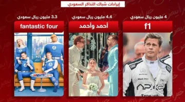 أحمد وأحمد يتصدران إيرادات شباك التذاكر في السعودية متفوقين على F1 وFantastic Four