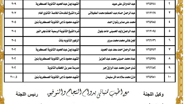 بالأسماء والنتائج.. المتفوقون في الثانوية العامة قسم علمي رياضة بجنوب سيناء بالأسماء والنتائج.. المتفوقون في الثانوية العامة قسم علمي رياضة بجنوب سيناء