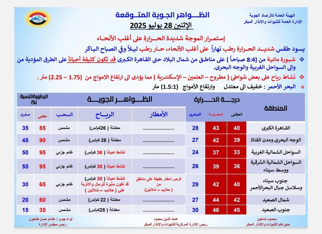 توقعات الأرصاد