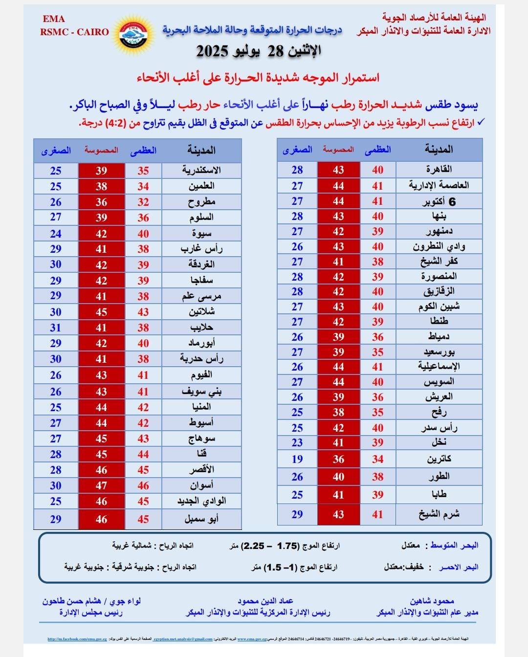 درجات الحرارة المتوقعة