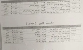 أزهر القليوبية يكشف عن قائمة الطلبة المتفوقين في الثانوية بالمحافظة