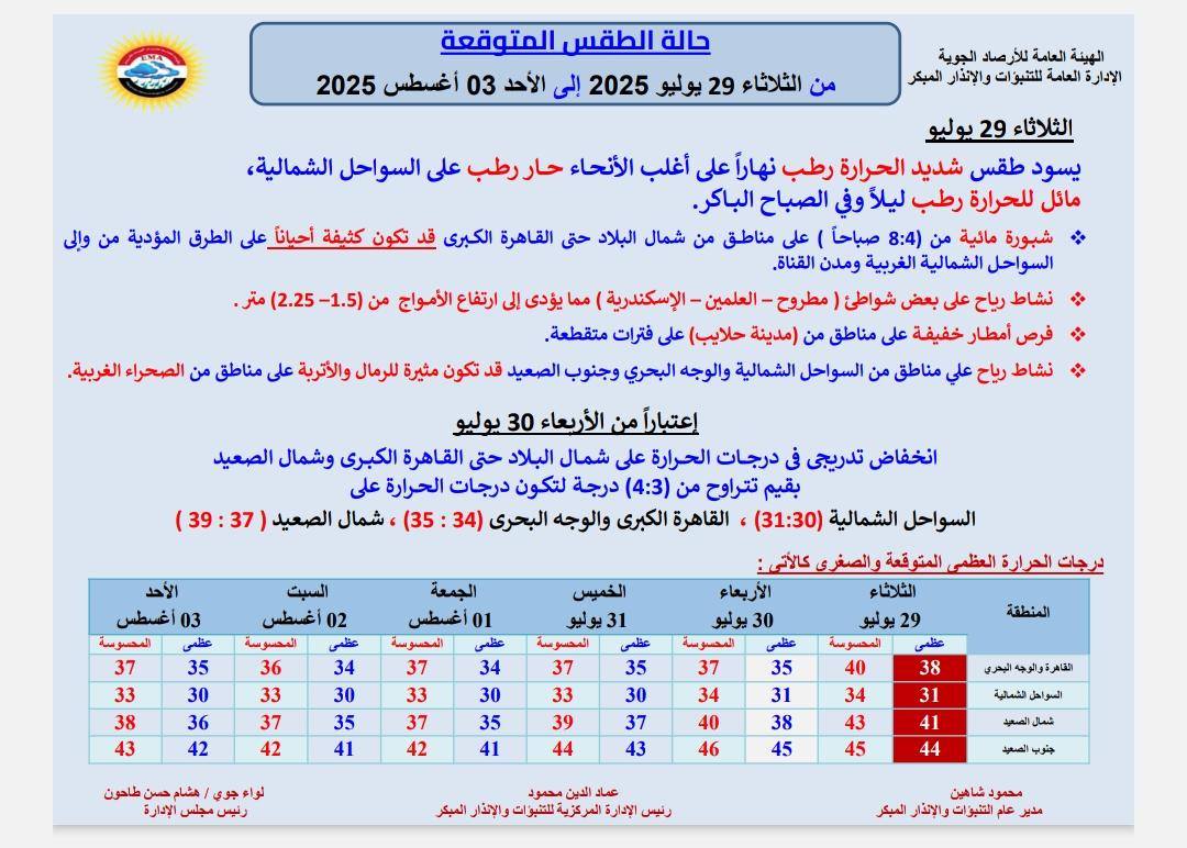 <strong>حالة الطقس من الثلاثاء للأحد</strong>