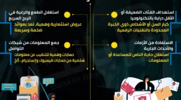 طرق يتبعها المحتالون لنهب أموالك: كيف تحمي نفسك من becoming a victim | إنفوجراف