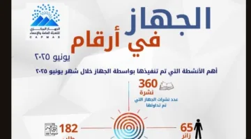 رئيس الإحصاء يُحتفى بالنماذج المتميزة ويستعرض إنجازات الهيئة