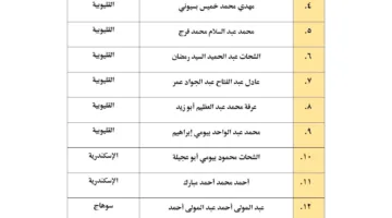 بالأسماء.. وزير الأوقاف يوافق على تعيين “40” خطيباً بالمكافأة من المحالين للتقاعد