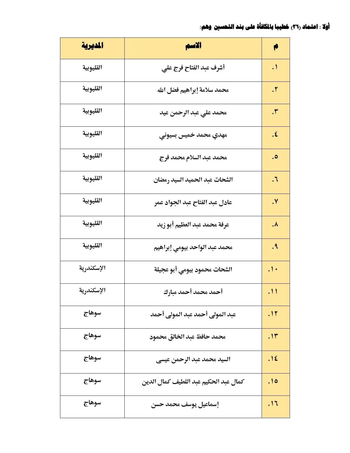 بالأسماء.. وزير الأوقاف يوافق على تعيين “40” خطيباً بالمكافأة من المحالين للتقاعد بالأسماء.. وزير الأوقاف يوافق على تعيين “40” خطيباً بالمكافأة من المحالين للتقاعد
