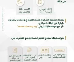 البنك العربي الأفريقي يشرح خطوات تقديم الشكاوى المصرفية لحماية حقوق العملاء