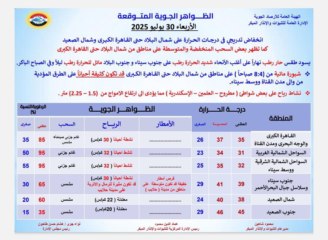 حالة الطقس
