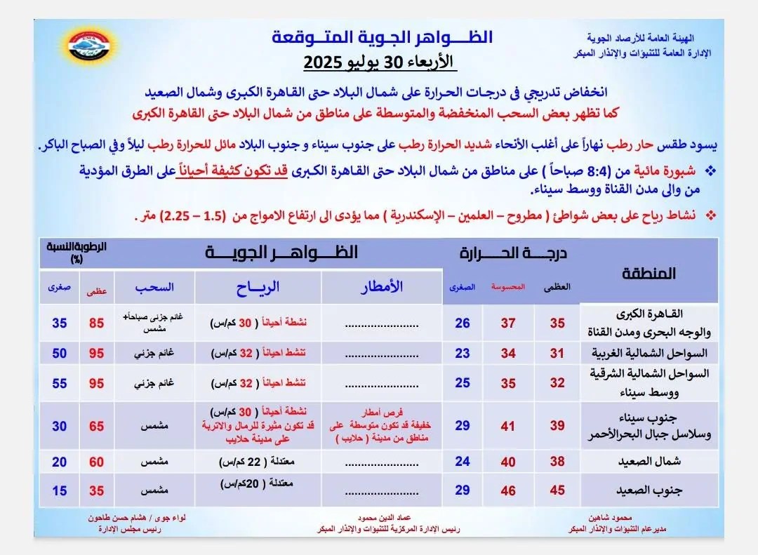 حالة الطقس - الأرصاد الجوية