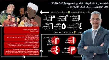الزهيري يطرح ملامح برنامجه الانتخابي الجديد: تأمين شامل ومبتكر حتى عام 2029