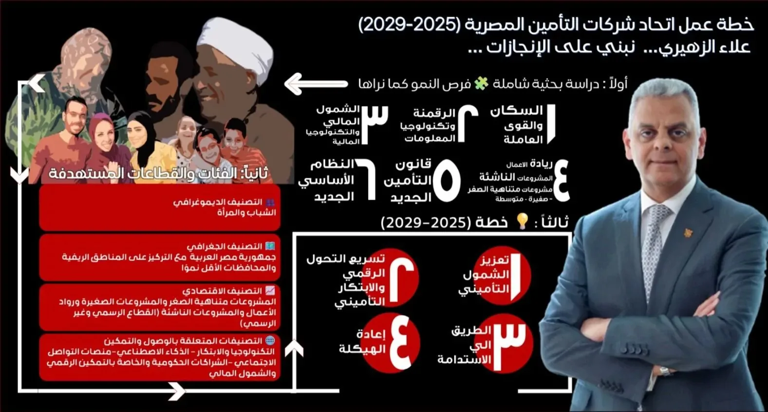 الزهيري يطرح ملامح برنامجه الانتخابي الجديد: تأمين شامل ومبتكر حتى عام 2029 الزهيري يطرح ملامح برنامجه الانتخابي الجديد: تأمين شامل ومبتكر حتى عام 2029