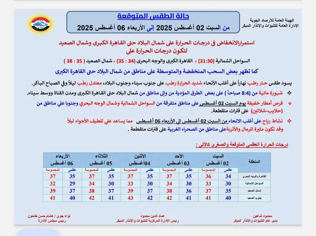 حالة الطقس الأيام المقبلة - الأرصاد الجوية