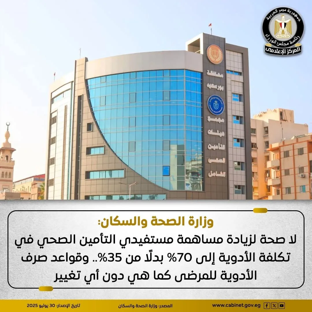 “الصحة”: لا توجد تغييرات في مساهمة المريض في أسعار الأدوية، ونظام التأمين الصحي سيبقى كما هو دون تغيير. “الصحة”: لا توجد تغييرات في مساهمة المريض في أسعار الأدوية، ونظام التأمين الصحي سيبقى كما هو دون تغيير.