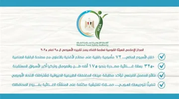 3250 رسالة غذائية صدرت بحجم 175 ألف طن، والصومال وتركيا أبرز الوجهات المستقبلة.
