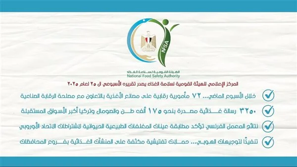 3250 رسالة غذائية صدرت بحجم 175 ألف طن، والصومال وتركيا أبرز الوجهات المستقبلة. 3250 رسالة غذائية صدرت بحجم 175 ألف طن، والصومال وتركيا أبرز الوجهات المستقبلة.