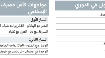 القسم الثاني من الدوري ينطلق بمواجهات قوية.. والقرعة الخاصة لجولة الإياب تنطلق أيضاً