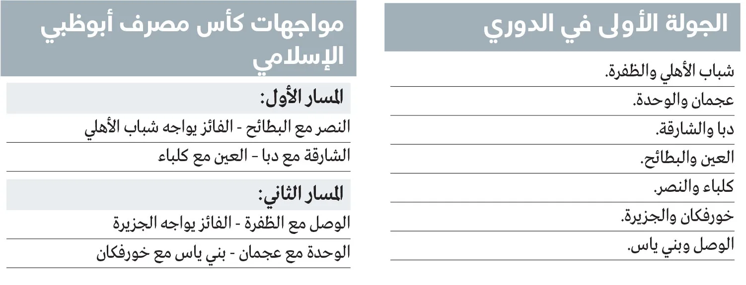 القسم الثاني من الدوري ينطلق بمواجهات قوية.. والقرعة الخاصة لجولة الإياب تنطلق أيضاً القسم الثاني من الدوري ينطلق بمواجهات قوية.. والقرعة الخاصة لجولة الإياب تنطلق أيضاً