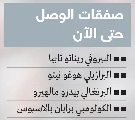 نادٍ هنغاري يطلب 5 ملايين دولار مقابل بيع سالدانيا إلى الوصل نادٍ هنغاري يطلب 5 ملايين دولار مقابل بيع سالدانيا إلى الوصل