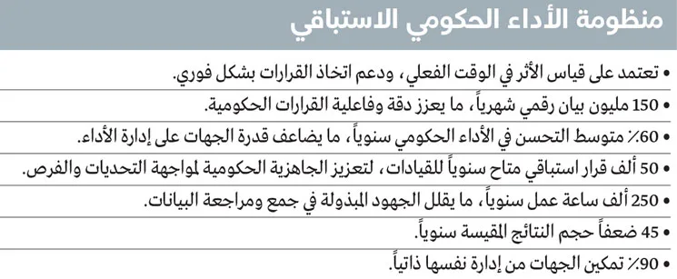 محمد بن راشد: مبدأنا.. لا نظام كامل، ولكن كل شيء يمكن تحسينه وتطويره. محمد بن راشد: مبدأنا.. لا نظام كامل، ولكن كل شيء يمكن تحسينه وتطويره.