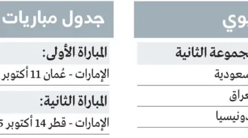 «المنتخب الأبيض» ينافس عُمان وقطر في تصفيات المونديال