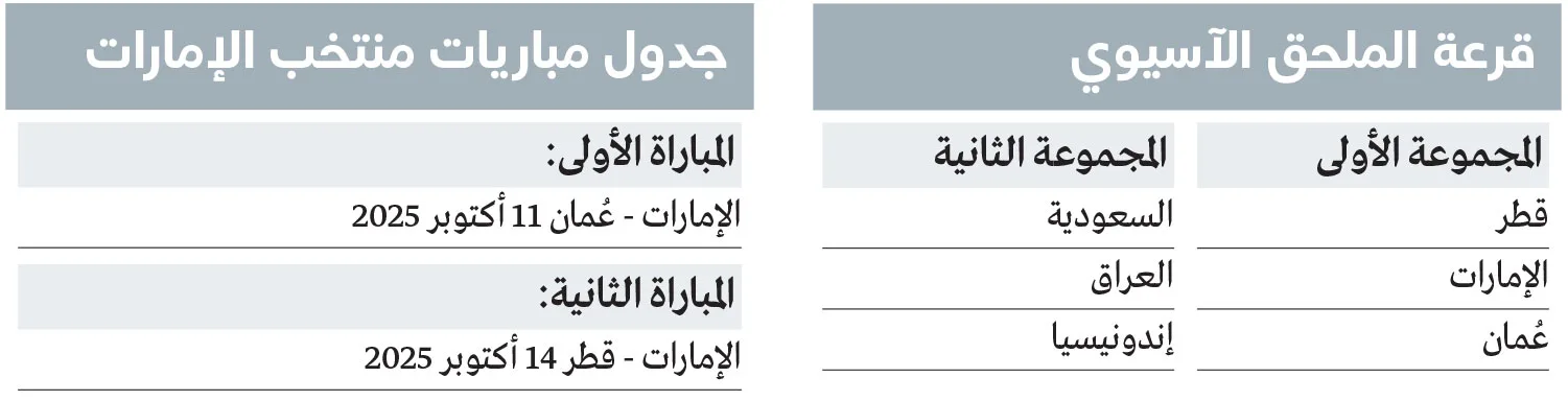 «المنتخب الأبيض» ينافس عُمان وقطر في تصفيات المونديال