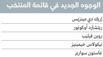 خمسة وجوه جديدة في تشكيلة المنتخب تحضيراً لـ «ملحق كأس العالم»