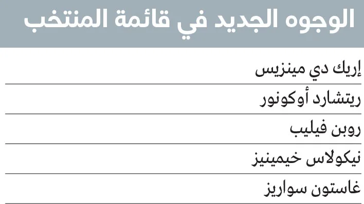 خمسة وجوه جديدة في تشكيلة المنتخب تحضيراً لـ «ملحق كأس العالم» خمسة وجوه جديدة في تشكيلة المنتخب تحضيراً لـ «ملحق كأس العالم»