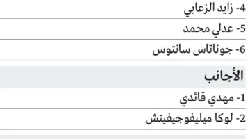 13 صفقة استراتيجية تعزز استعداد النصر للموسم القادم