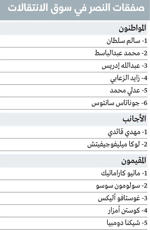 13 صفقة استراتيجية تعزز استعداد النصر للموسم القادم 13 صفقة استراتيجية تعزز استعداد النصر للموسم القادم