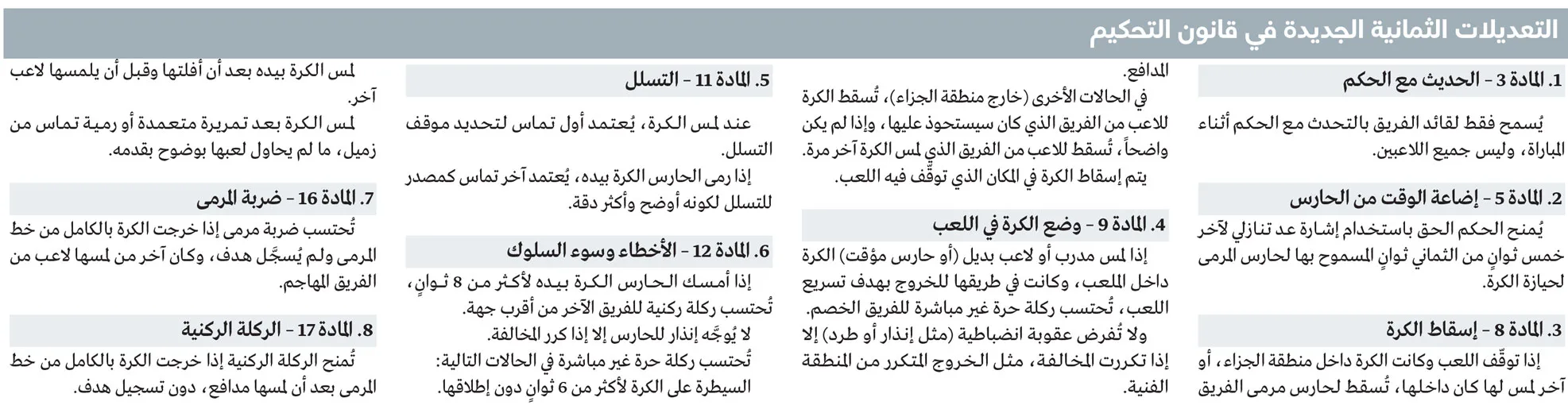 ثمانية تغييرات جديدة من «فيفا» يتدرب عليها «حكام المباريات» في تركيا