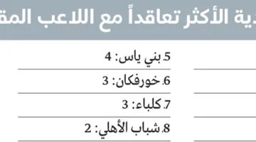 36 صفقة جديدة في فئة “المقيم” تُضاف إلى أندية دوري المحترفين