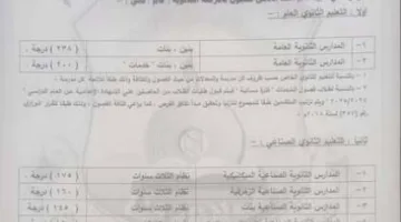 محافظ قنا يوافق على قواعد قبول الطلاب في المدارس الثانوية للعام الدراسي 2025/2026.