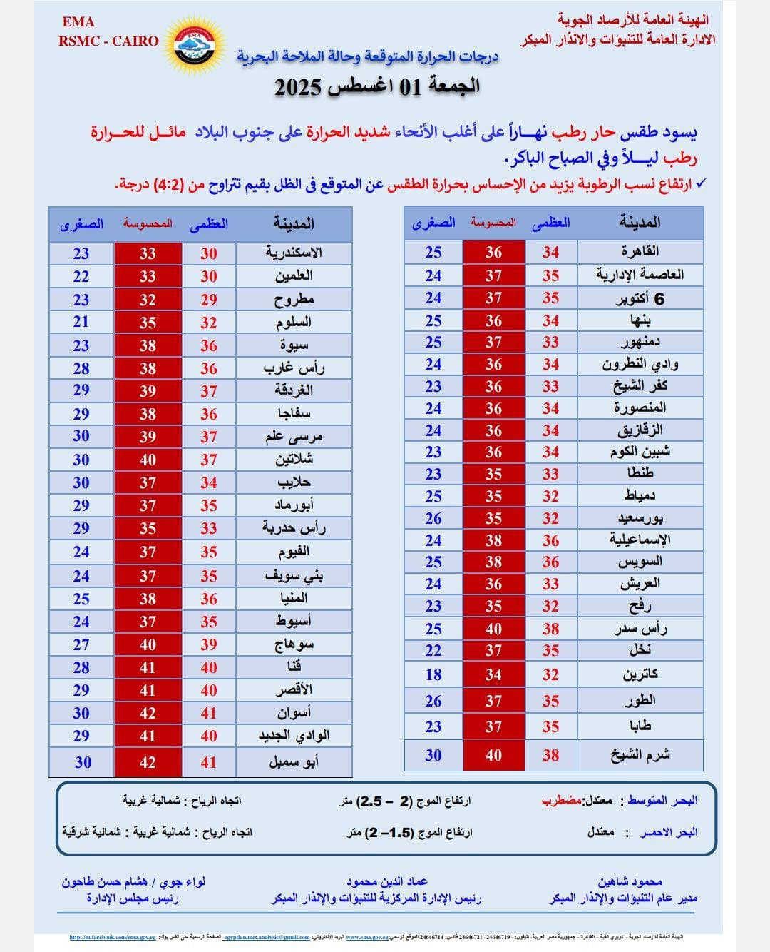 خريطة للطقس